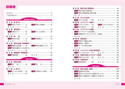 楽天ブックス 改訂版 大学入試 漆原晃の 物理基礎・物理[電磁気]が面白いほどわかる本 漆原晃 9784046052247 本