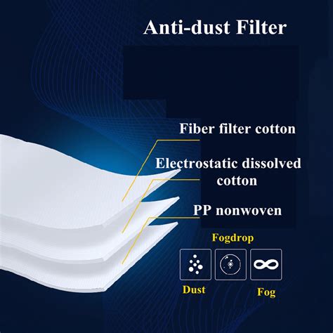 Woodworking Collection – Parcil Safety