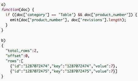 2 JavaScript map function | Download Scientific Diagram