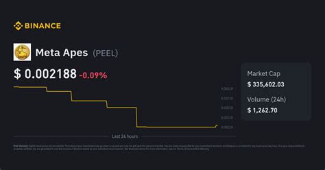 Meta Apes Price Peel To Usd Converter Chart And News