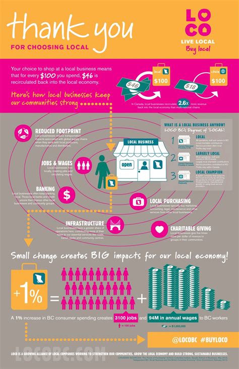 Do your bit how to support local businesses why it’s so important – Artofit