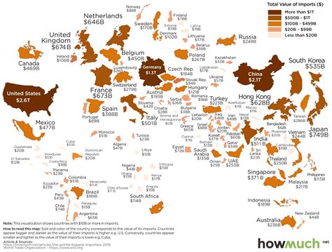 In Brief The Worlds Largest Importers The Sounding Line