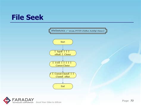 Nand And Fat Presentation Ppt Download