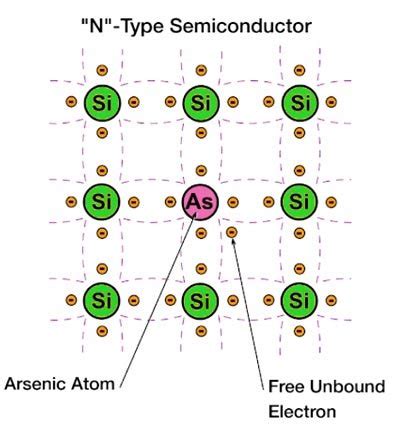 N-type-semiconductors Electrical-Exam