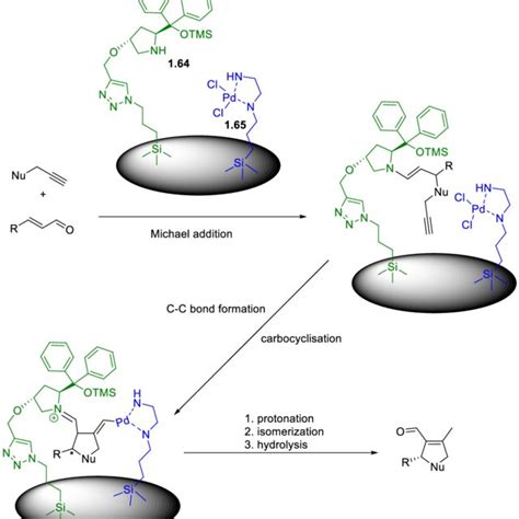 Enantioselective Heterogeneous Synergistic Catalysis For An Asymmetric