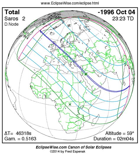 Total Solar Eclipse of -1996 Oct 04