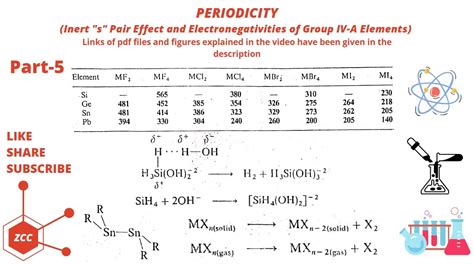 Periodicity Part The Inert S Pair Effect Electronegativities Of