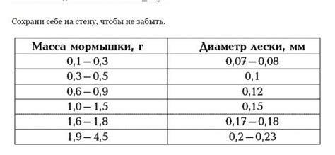 Комментарии к теме | Topics, Fish, Album