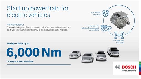 Bosch S Scalable Electric Powertrain For CVs Aims To Reduce CO2 Autodevot