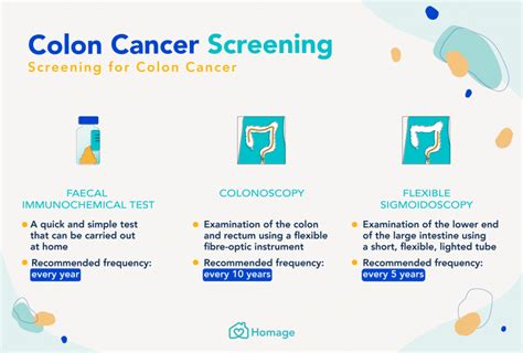 Colon Cancer 101 Causes Prevention Treatment Homage