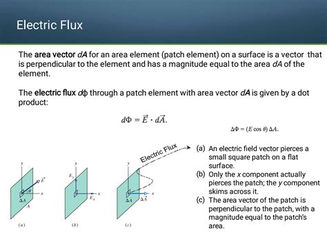 SOLUTION: Guass law full notes - Studypool