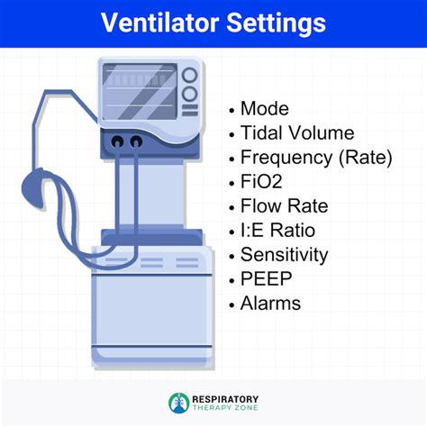 Ventilator Settings: Overview, Types, and Uses (2024)