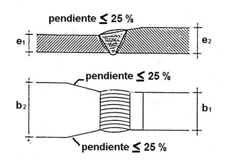 Recomendaciones para la Ejecución de Uniones Soldadas