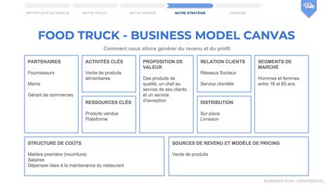 Modelo Canvas Food Truck