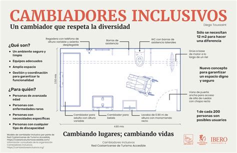 Cambiadores Inclusivos Libre Acceso A C