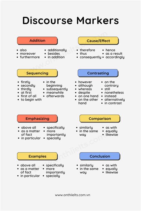 Cách ứng Dụng Discourse Markers để Nâng điểm Trong Ielts Speaking