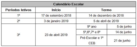 Agrupamento De Escolas De Eixo