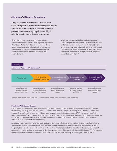 alzheimers-facts-and-figures-research.pdf