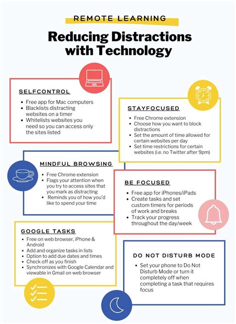 Maximize Student Learning