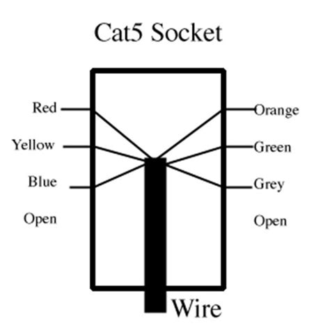 Cat 5 Cable Diagram