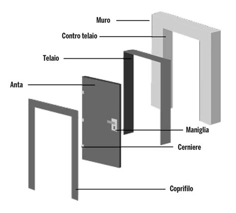 Montaggio Coprifili Porte Interne Inidpfohor