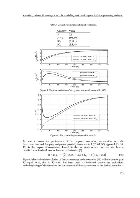 Modeling And Control Of Complex Physical Systems The Port Hamiltonian Approach 1