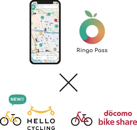 Ringo Pass：jr東日本｜ringo Pass 夏のシェアサイクル無料キャンペーン