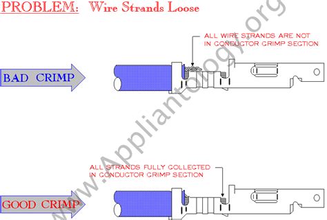 The Fine Art of Wire Terminal Crimping - Appliantology.org - A Master Samurai Tech Appliance ...