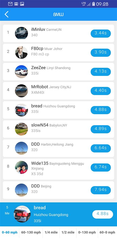 Dragy GPS performance meter, ongoing review (Updated 02/24/18) – breads ...