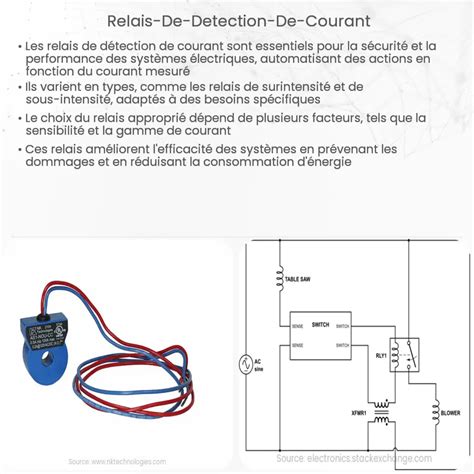 Relais de détection de courant Comment ça marche application et