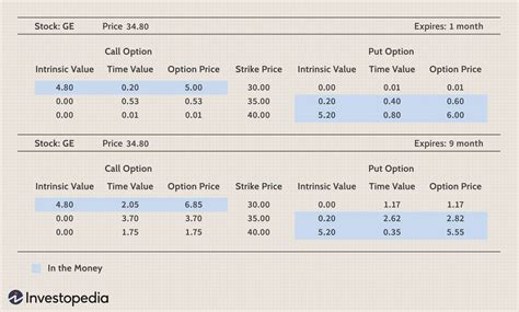 options  priced