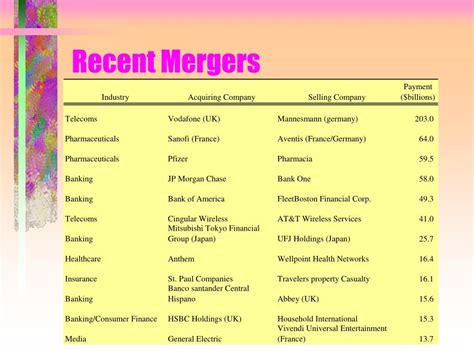 mergers  acquisitions powerpoint  id