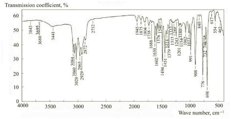 Ir Fourier Spectrum Of The Fi Nal Product Of Depolymerization Of