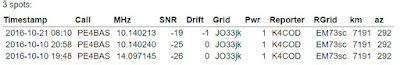 PE4BAS Amateur Radio Weblog Observing My Own 30m WSPR TX Results Last