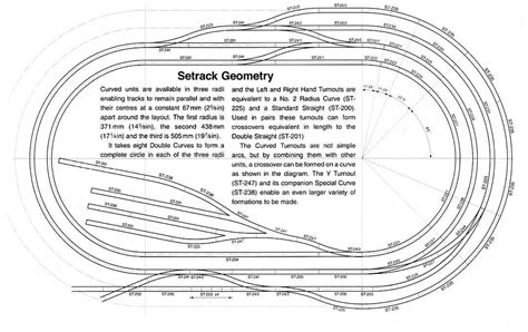 How Far Apart Should Oo Gauge Double Tracks Be