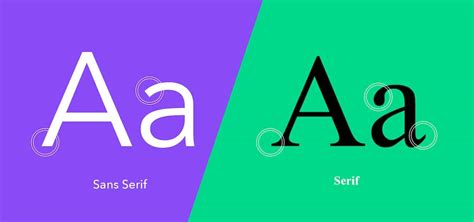 Serif Et Sans Serif Quelle Est La Diff Rence Beyond