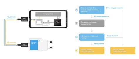 Види швидких зарядів і нюанси використовуваних кабелів » RNS Зарядні ...