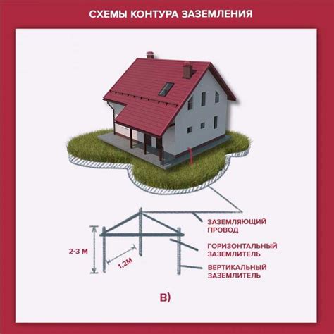Молниезащита частного дома, как сделать молниеотвод для частного дома ...