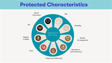 Lyfta Focus Area Diversity Equity Inclusion Belonging Lyfta Blog