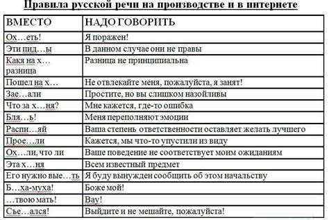 Русский мат — DRIVE2