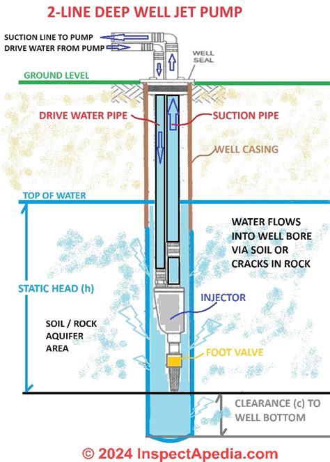 draw water uphill