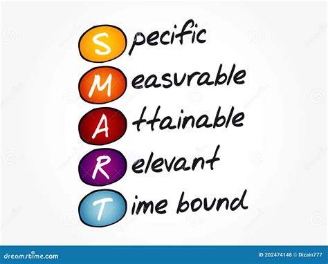 Smart Goals Specific Measurable Attainable Realistic