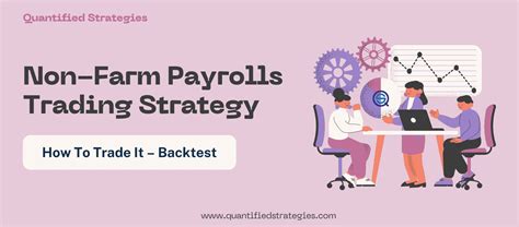 Nfp Non Farm Payrolls Trading Strategy Backtest And Rules