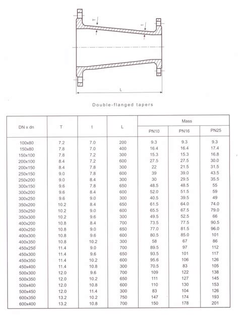 Double Flanged Tapers Factory And Suppliers Snode