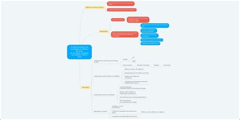 Mapa Mental Sobre Pol Tica Nacional De Promo O Da Sa De Study Maps