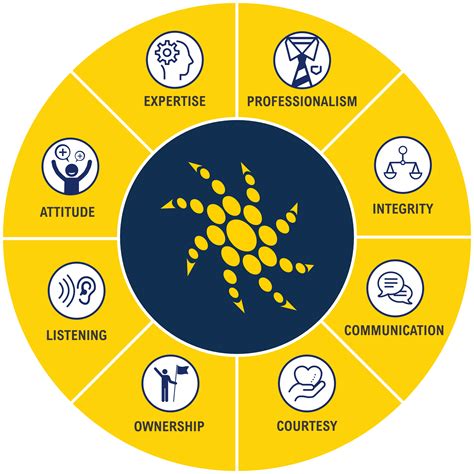 The co pierce wa us linx hidden features are revealed today 2