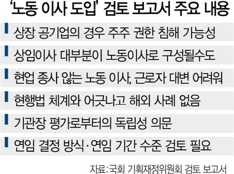 주주권한 침해 노동이사제 문제있다 서울경제