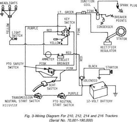John Deere 1010 Wiring Diagram