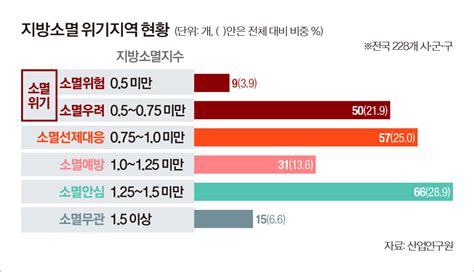 지방자치 이슈 ‘고향사랑기부제 A To Z