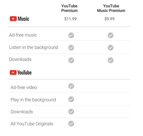 youtube       android central